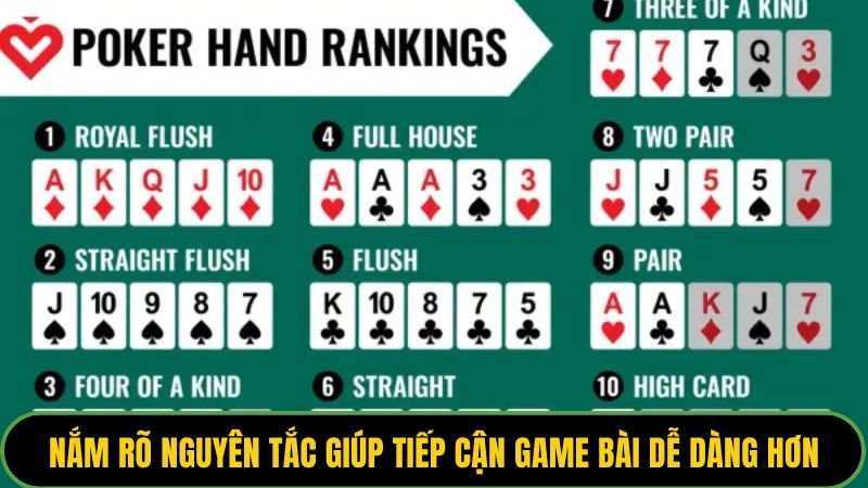 Nắm rõ nguyên tắc giúp tiếp cận game bài dễ dàng hơn